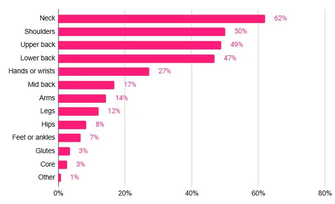 Survey Image 1 Muscle Pain Body Parts Survey Image 1 Muscle Pain Body Parts