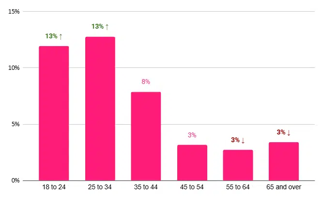 Survey Image 2 Excellent Posture Demographics Survey Image 2 Excellent Posture Demographics