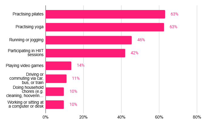 Survey Image 3 Posture Improving Activities